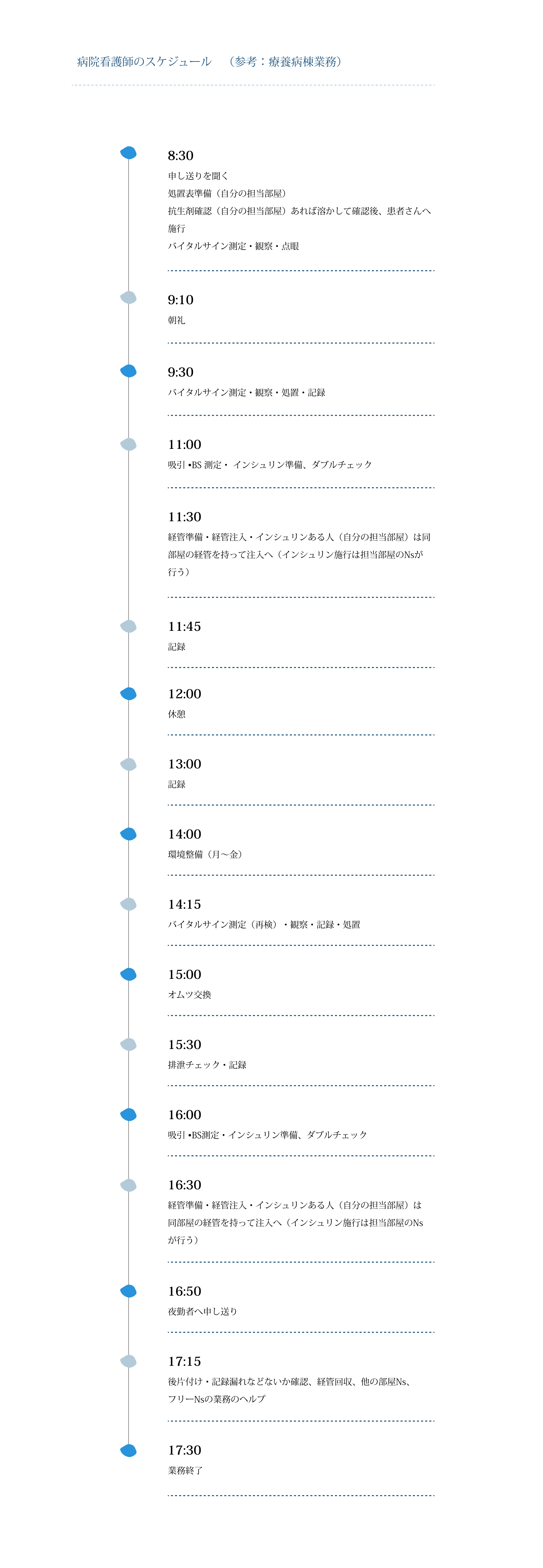ふじおか病院一日の流れ